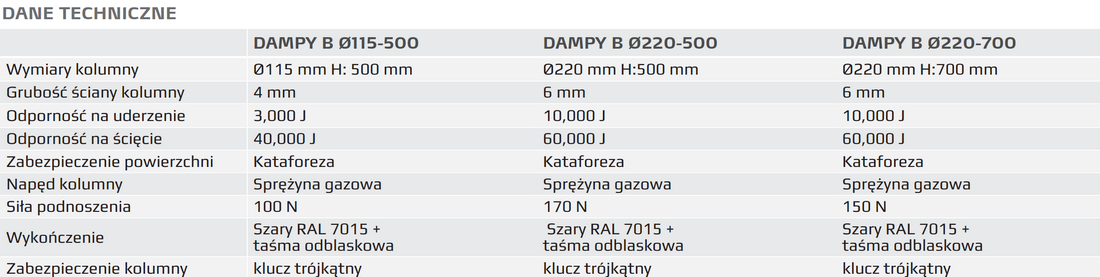 DAMPY B tabela z parametrami